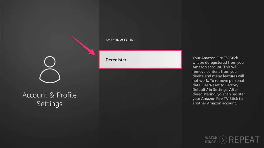 Amazon Account settings with an arrow pointing to 'Deregister' option and a description of the process and its effects on the device.